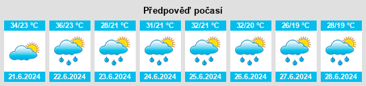 Výhled počasí pro místo Novi Kozarci na Slunečno.cz