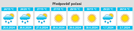 Výhled počasí pro místo Novi Kneževac na Slunečno.cz