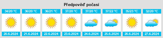 Výhled počasí pro místo Novaci na Slunečno.cz