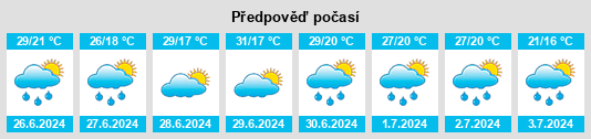 Výhled počasí pro místo Niš na Slunečno.cz