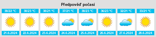 Výhled počasí pro místo Morani na Slunečno.cz