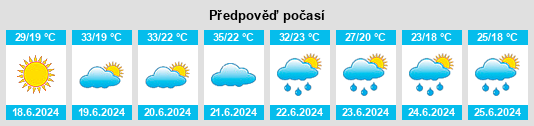 Výhled počasí pro místo Mokrin na Slunečno.cz