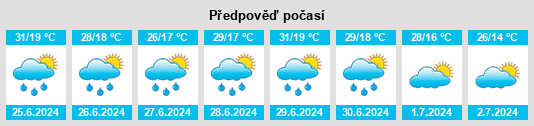 Výhled počasí pro místo Miletino na Slunečno.cz