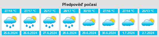 Výhled počasí pro místo Mešeišta na Slunečno.cz
