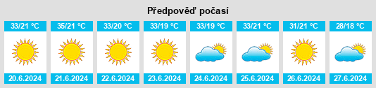 Výhled počasí pro místo Lukovo na Slunečno.cz