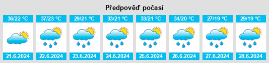 Výhled počasí pro místo Lukićevo na Slunečno.cz