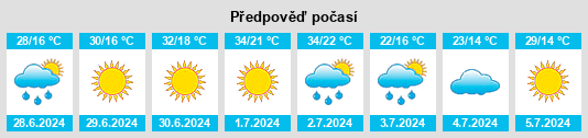 Výhled počasí pro místo Leskovac na Slunečno.cz