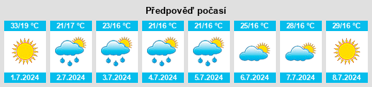 Výhled počasí pro místo Leposaviq na Slunečno.cz