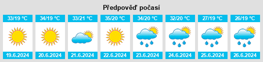 Výhled počasí pro místo Larce na Slunečno.cz