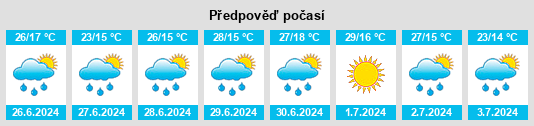 Výhled počasí pro místo Laki na Slunečno.cz