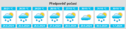 Výhled počasí pro místo Kuštilj na Slunečno.cz