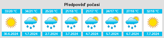 Výhled počasí pro místo Kusadak na Slunečno.cz