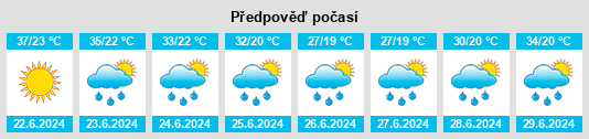 Výhled počasí pro místo Kruševac na Slunečno.cz
