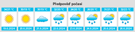 Výhled počasí pro místo Krstur na Slunečno.cz