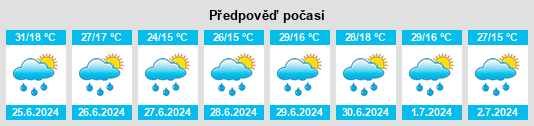 Výhled počasí pro místo Kriva Palanka na Slunečno.cz