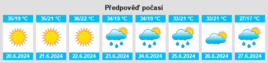 Výhled počasí pro místo Mitrovice na Slunečno.cz