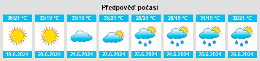 Výhled počasí pro místo Knićanin na Slunečno.cz