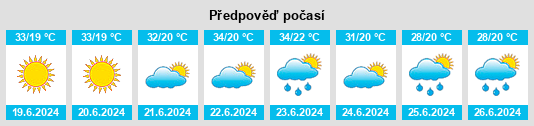 Výhled počasí pro místo Knežica na Slunečno.cz