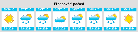 Výhled počasí pro místo Kičevo na Slunečno.cz