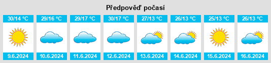 Výhled počasí pro místo Jažince na Slunečno.cz