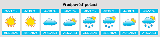Výhled počasí pro místo Jaša Tomić na Slunečno.cz