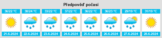 Výhled počasí pro místo Jagodina na Slunečno.cz
