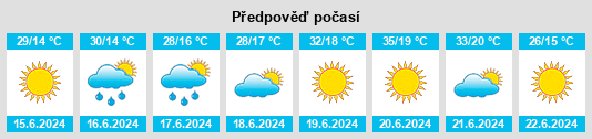 Výhled počasí pro místo Ivankovci na Slunečno.cz