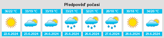 Výhled počasí pro místo Istok na Slunečno.cz