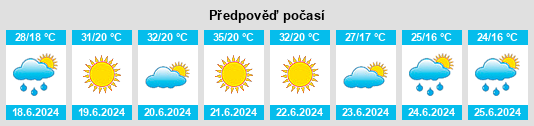 Výhled počasí pro místo Isniq na Slunečno.cz