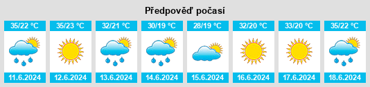 Výhled počasí pro místo Ilovica na Slunečno.cz