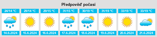 Výhled počasí pro místo Gradec na Slunečno.cz