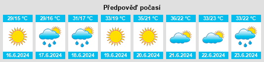 Výhled počasí pro místo Gostivar na Slunečno.cz