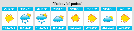 Výhled počasí pro místo Gorobinci na Slunečno.cz