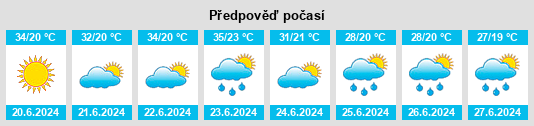 Výhled počasí pro místo Gornje Međurovo na Slunečno.cz