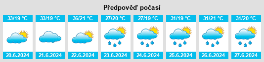 Výhled počasí pro místo Golubinci na Slunečno.cz