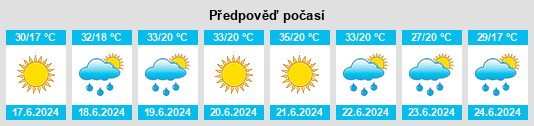 Výhled počasí pro místo Golema Rečica na Slunečno.cz
