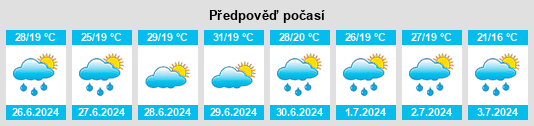 Výhled počasí pro místo Gllogjan na Slunečno.cz