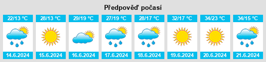 Výhled počasí pro místo Ðurđevo na Slunečno.cz