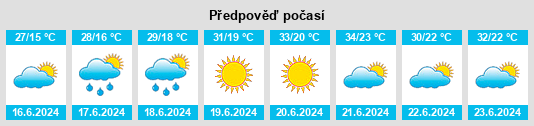 Výhled počasí pro místo Dranoc na Slunečno.cz