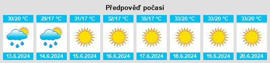 Výhled počasí pro místo Češinovo na Slunečno.cz