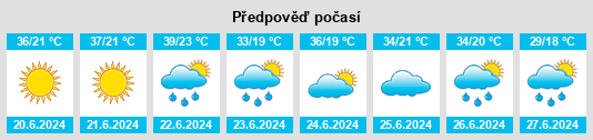 Výhled počasí pro místo Čačak na Slunečno.cz