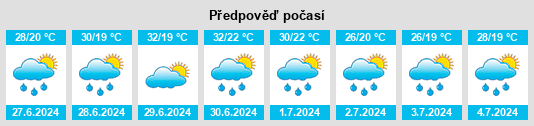 Výhled počasí pro místo Borča na Slunečno.cz