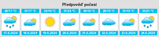 Výhled počasí pro místo Boka na Slunečno.cz