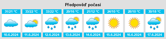 Výhled počasí pro místo Bogovina na Slunečno.cz