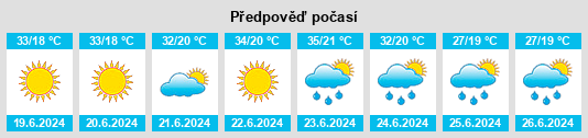 Výhled počasí pro místo Biljača na Slunečno.cz
