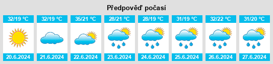 Výhled počasí pro místo Belo Blato na Slunečno.cz