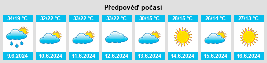 Výhled počasí pro místo Batušinac na Slunečno.cz