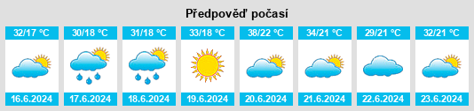 Výhled počasí pro místo Batočina na Slunečno.cz