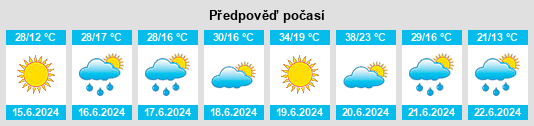 Výhled počasí pro místo Batajnica na Slunečno.cz