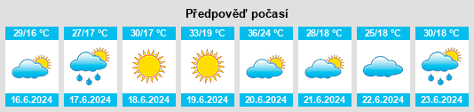 Výhled počasí pro místo Banatska Topola na Slunečno.cz